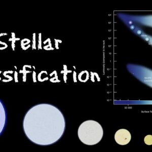 Stellar Classification 101: Types of Stars  and the History of Their Classification - FreeSchool 101