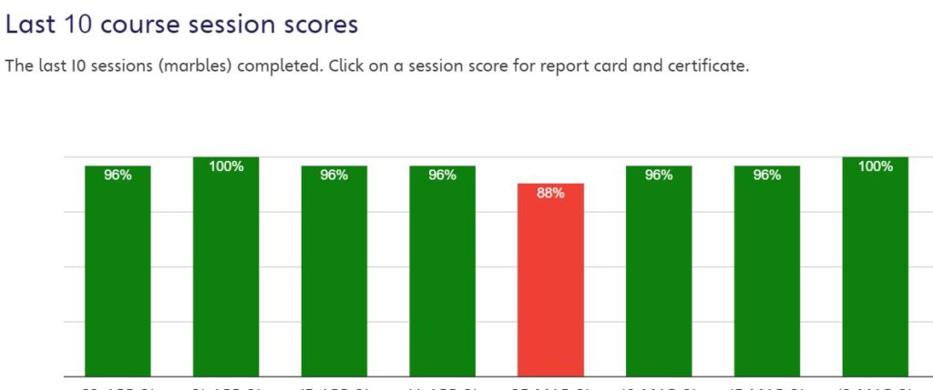 The Maths Factor Session Scores