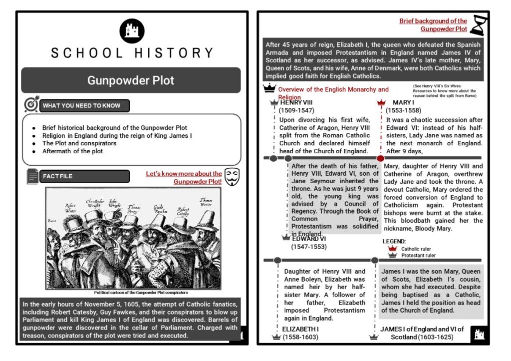 The Gunpowder Plot Facts & Worksheets.